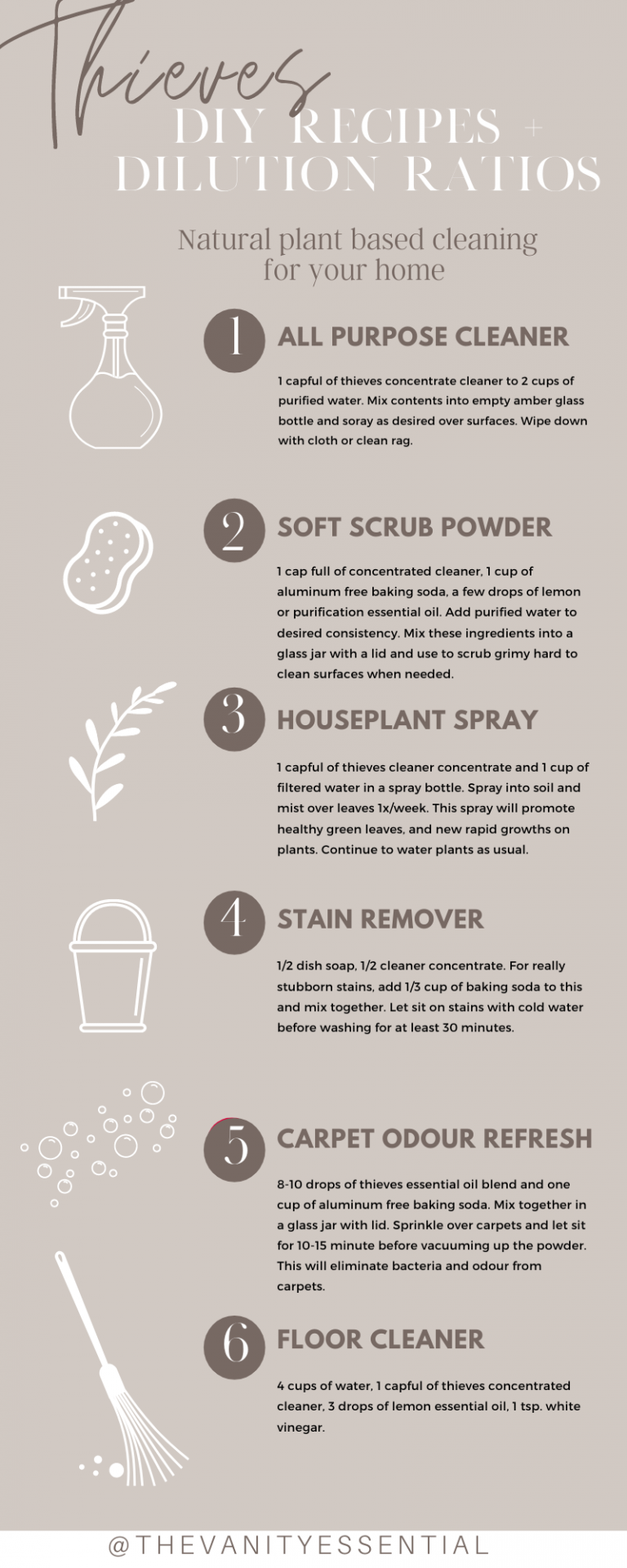 Thieves Household Cleaner Dilution Chart