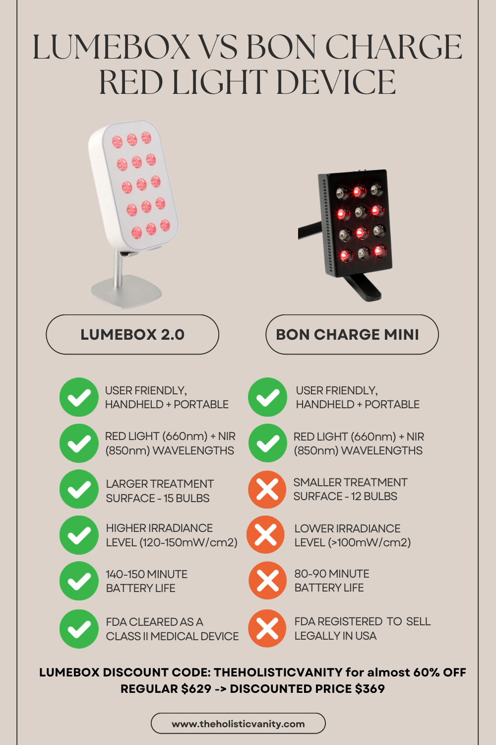 Lumebox vs Bon Charge