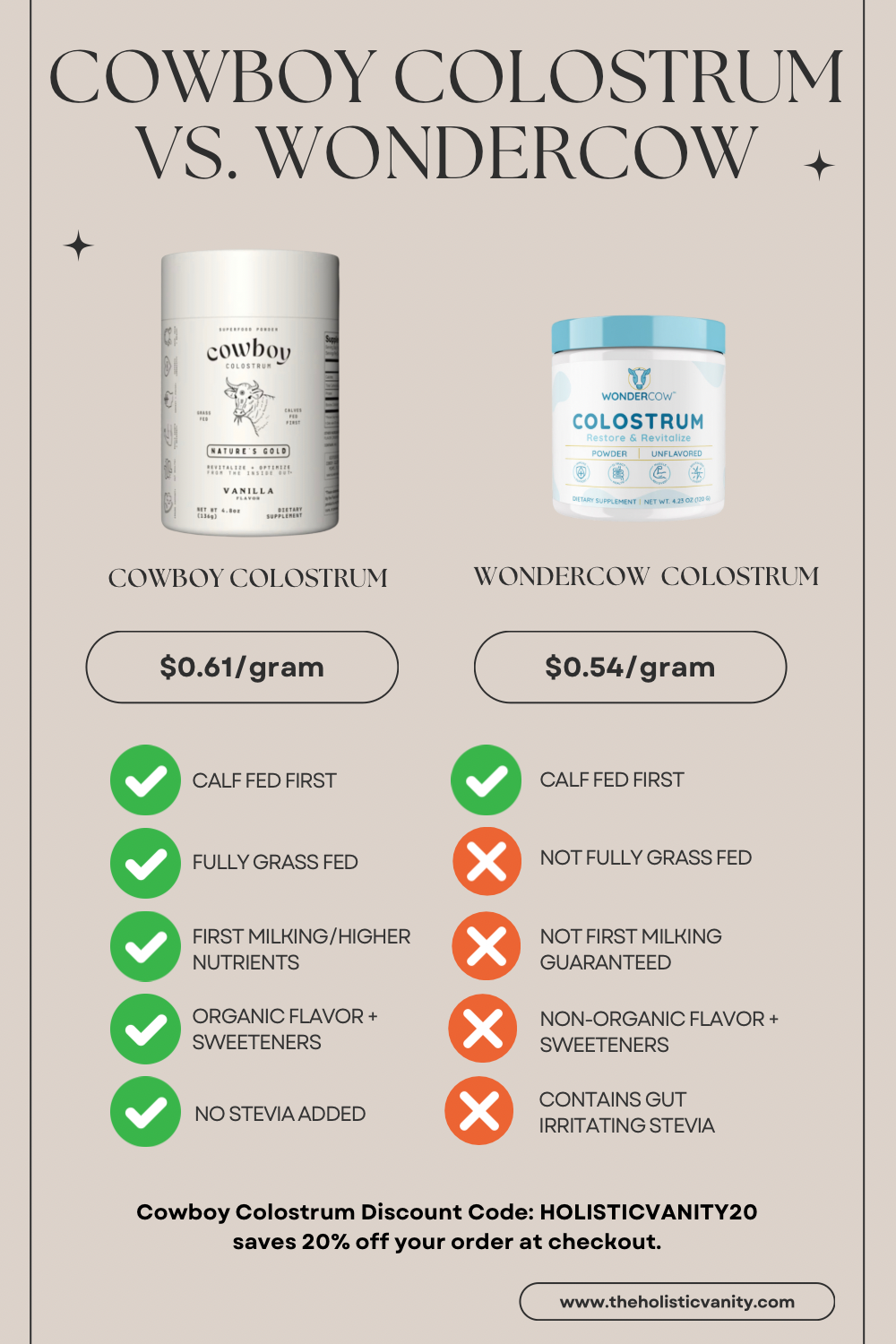 Cowboy vs Wondercow Colostrum
