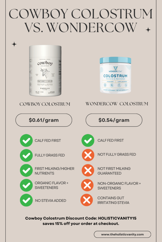 Cowboy Colostrum vs Wondercow Colostrum: What's the Difference? - The ...