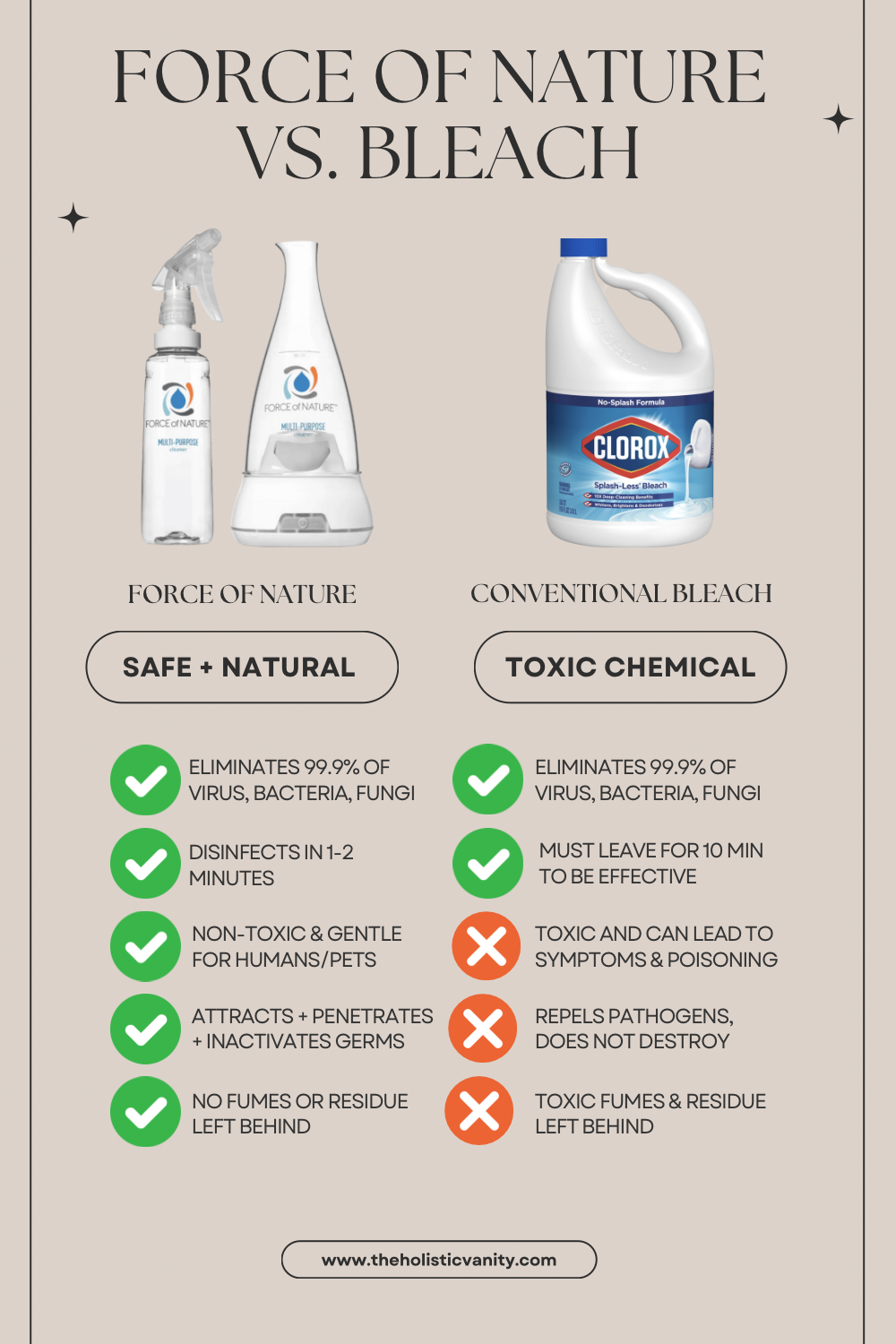 Force of Nature Cleaner vs Bleach