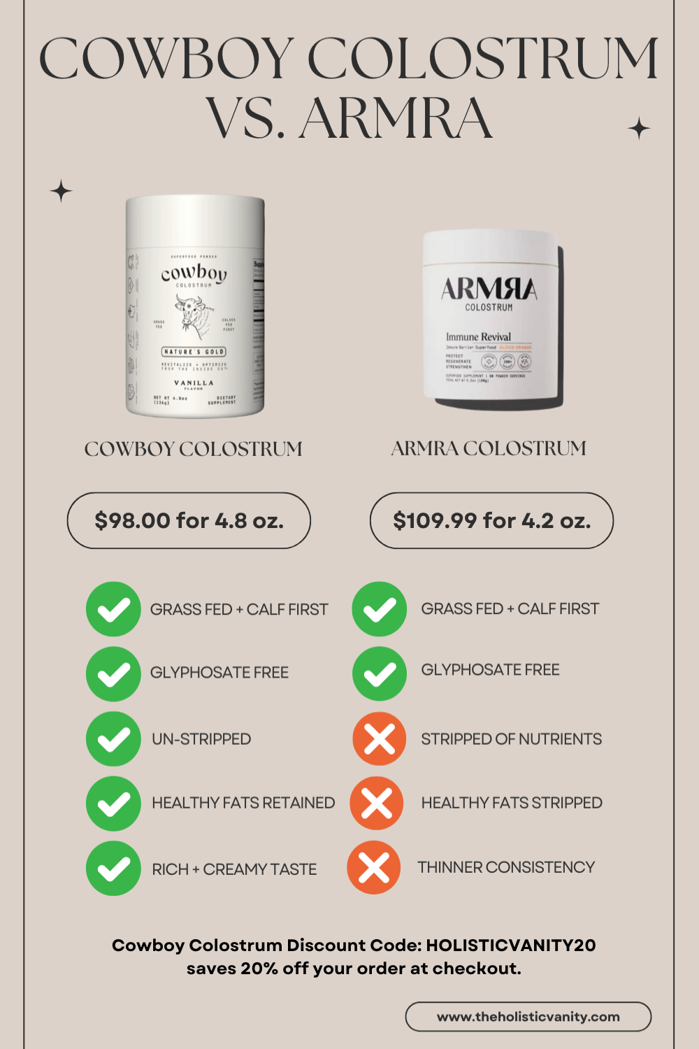 Cowboy Colostrum vs ARMRA