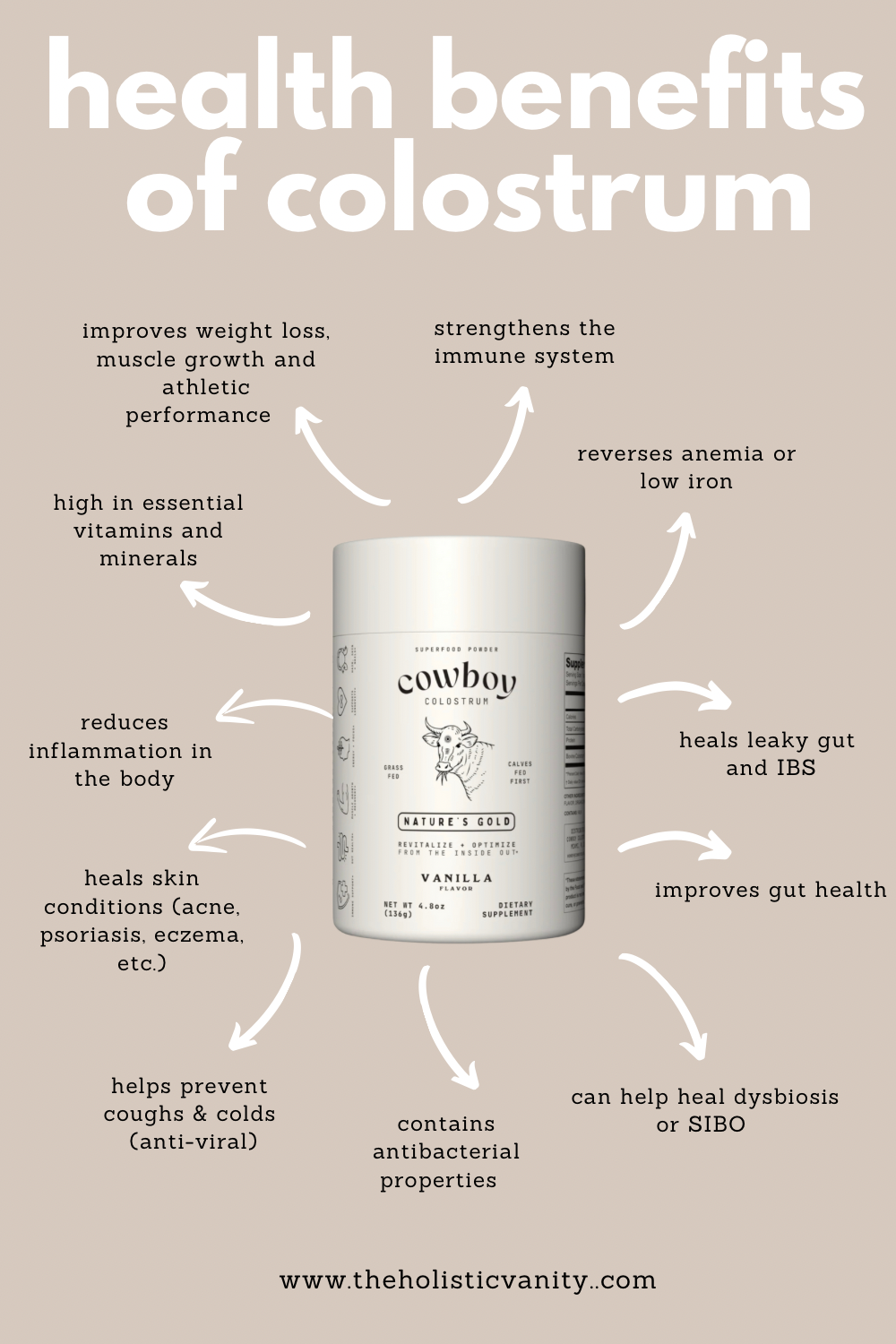 Cowboy Colostrum vs ARMRA