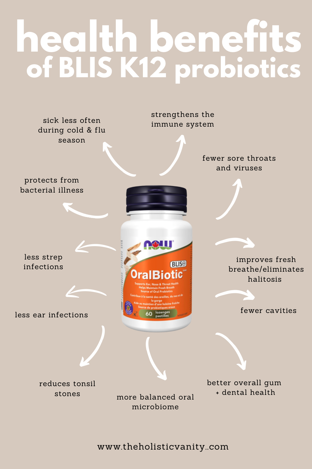 health benefits of BLIS K12 oral probiotics