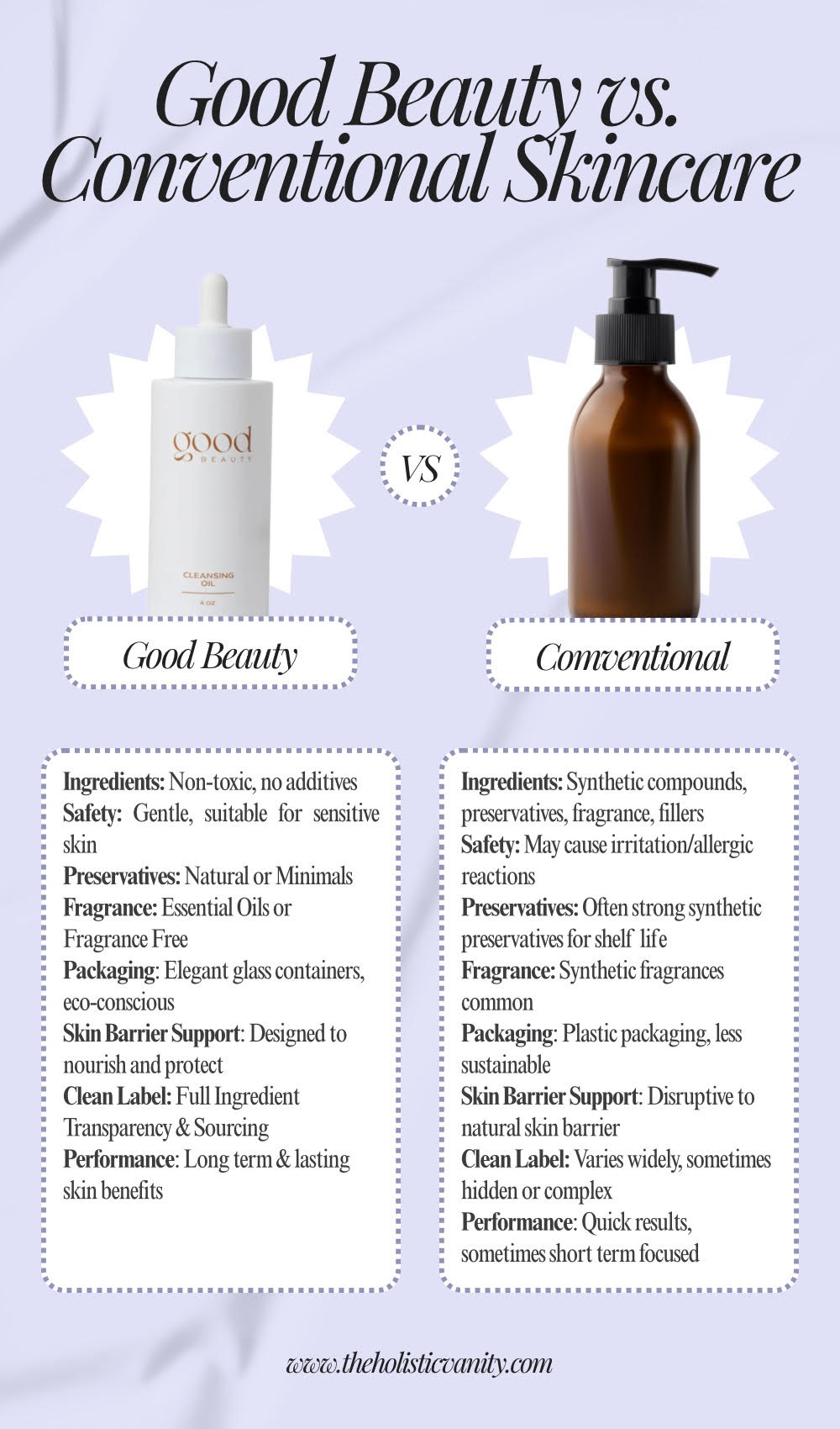 Good Beauty Skincare Review + Good Beauty Discount Code