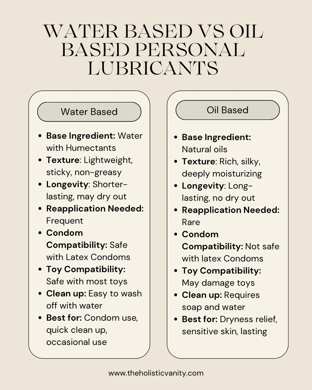 Water based vs Oil based personal lubricants