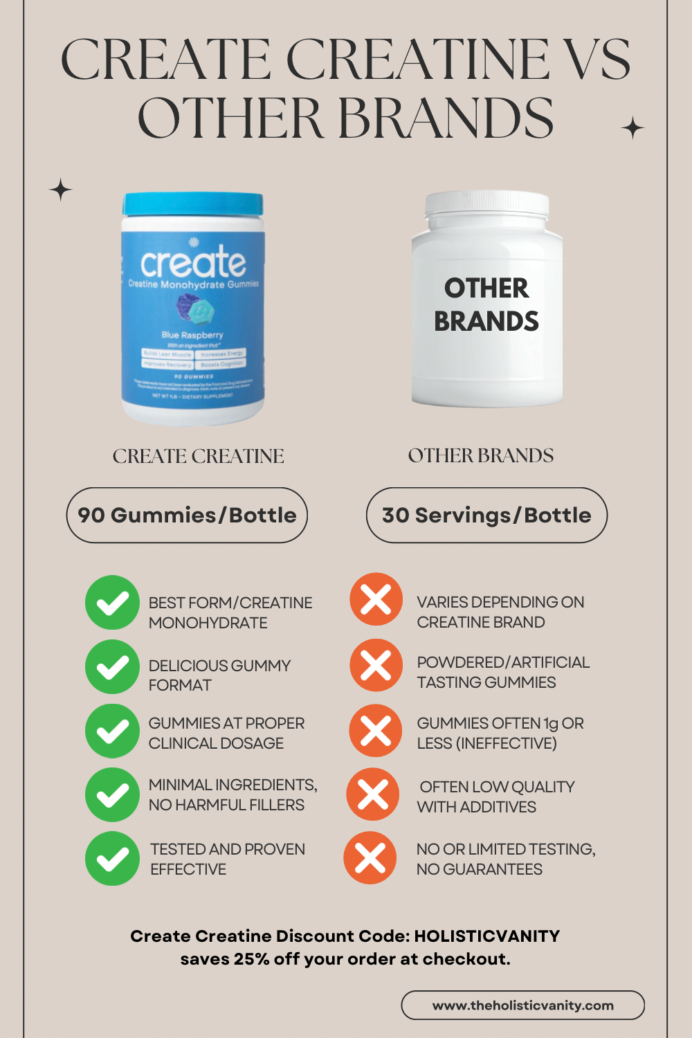 Create Creatine Gummies vs Other Creatine Brands