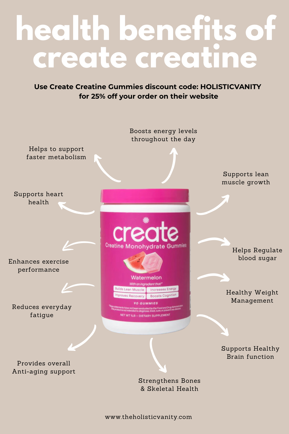 Health Benefits of Create Creatine