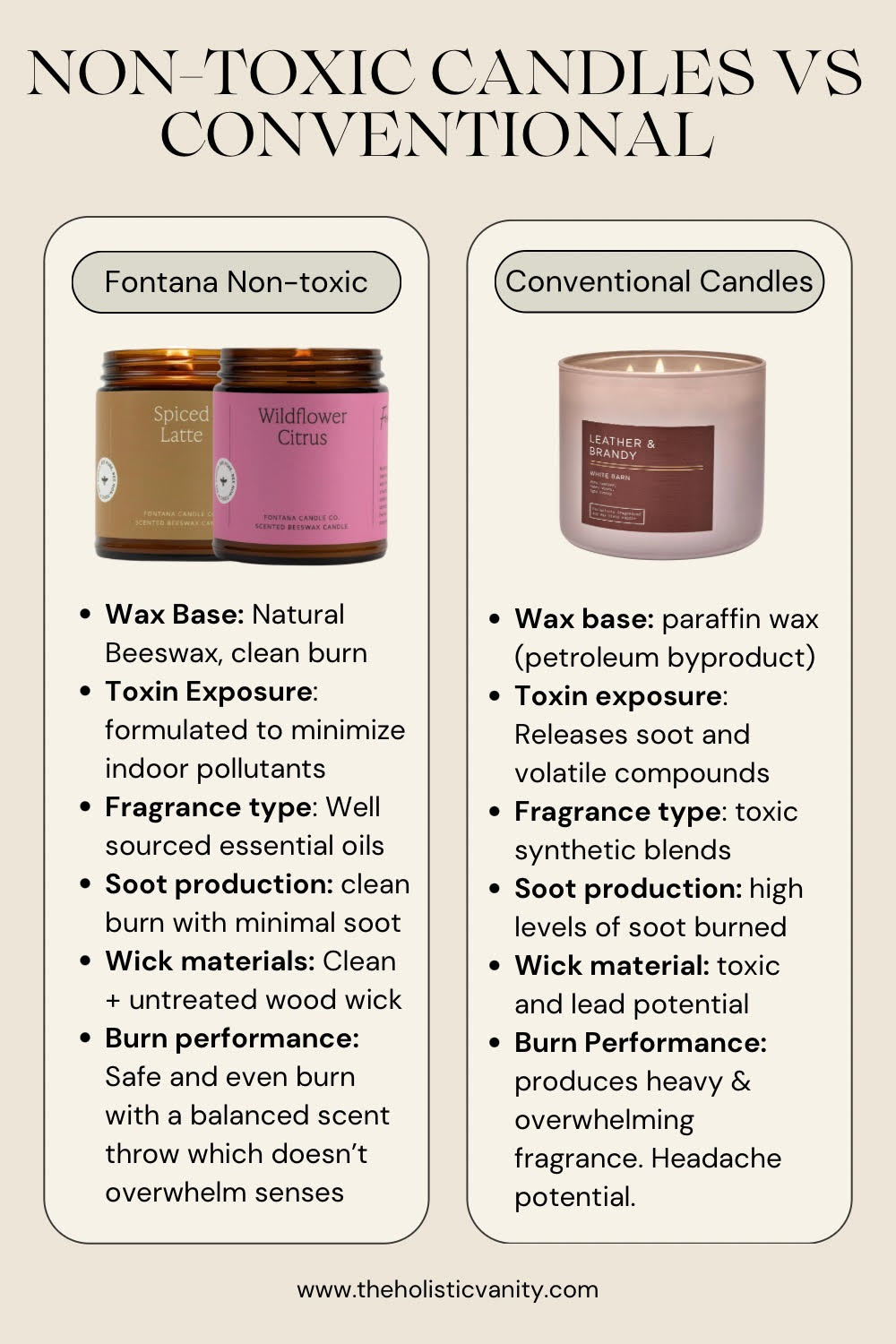 Non-Toxic vs Conventional Candles