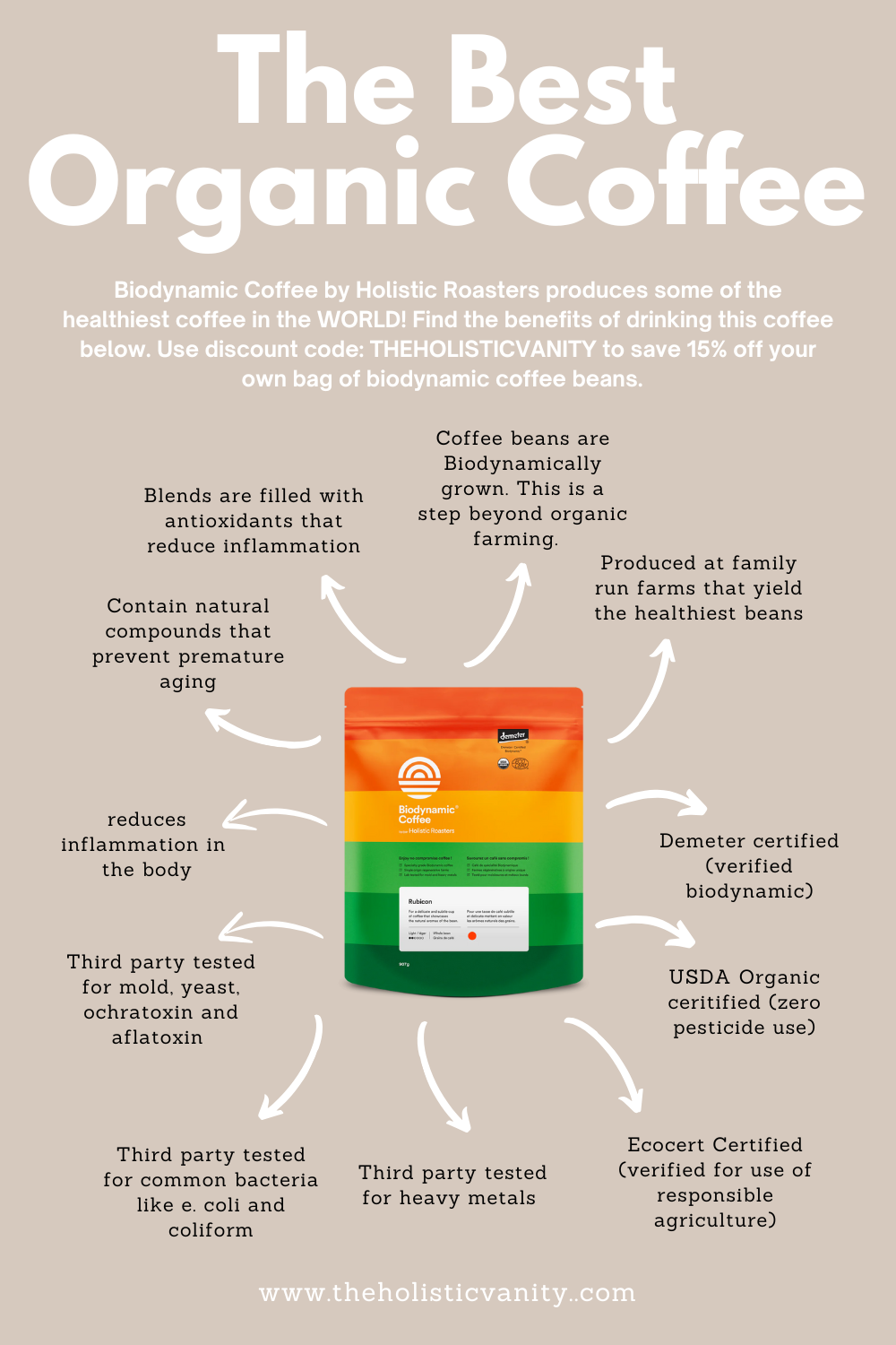 Best Organic Decaf Coffee Biodynamic Coffee