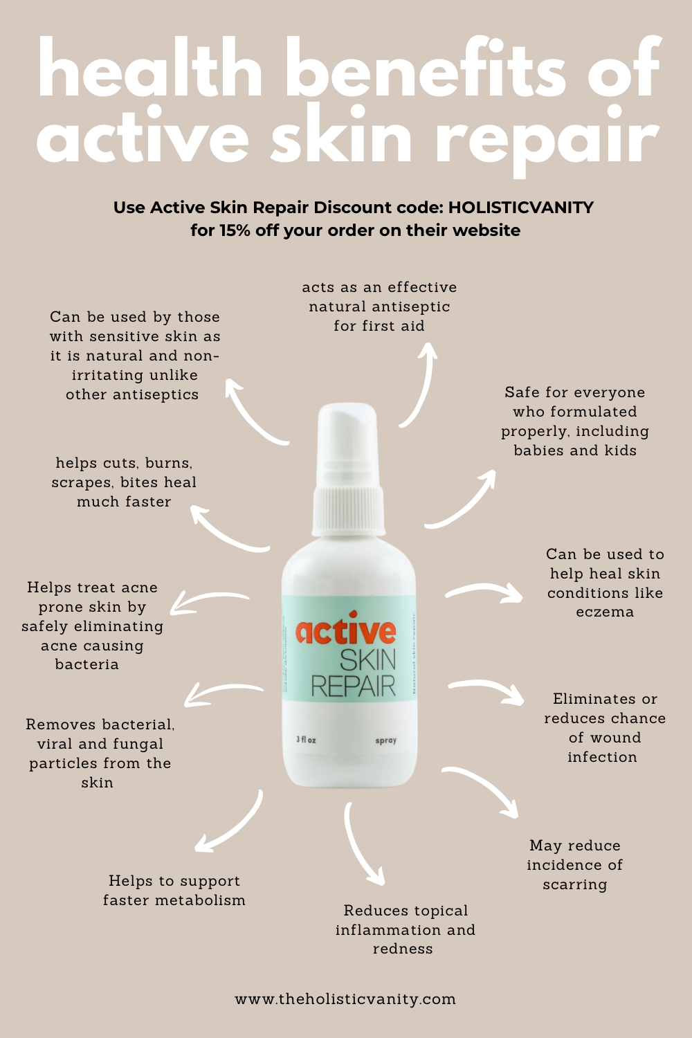 Active Skin Repair Spray Review: Health Benefits