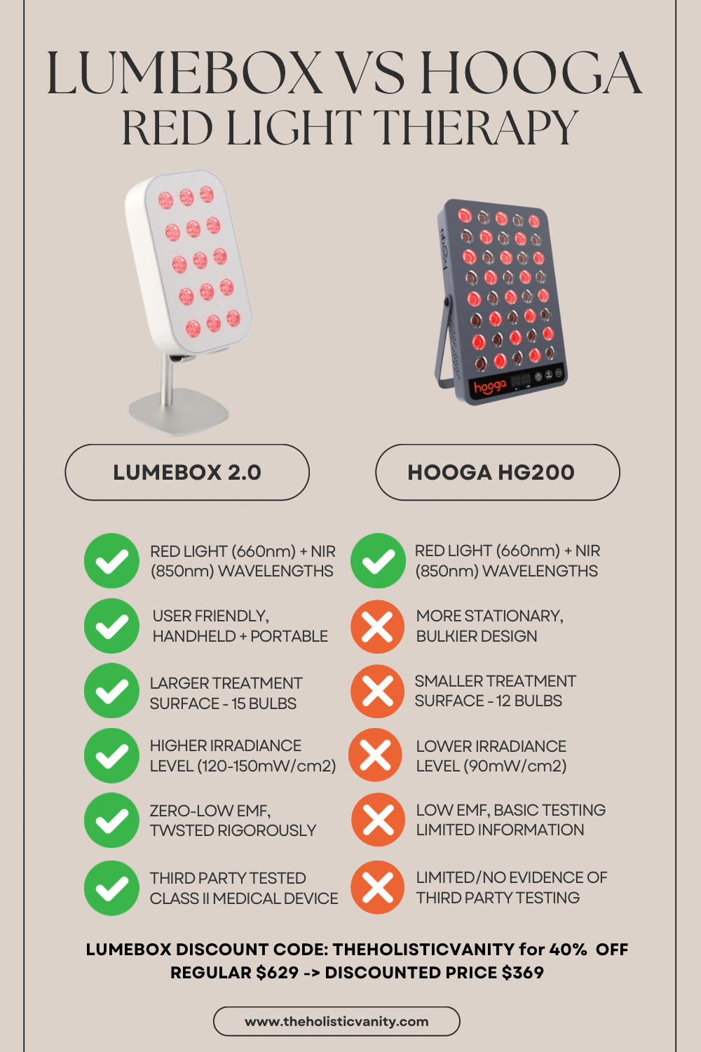 Lumebox vs Hooga Red Light Therapy Device Comparison Table 