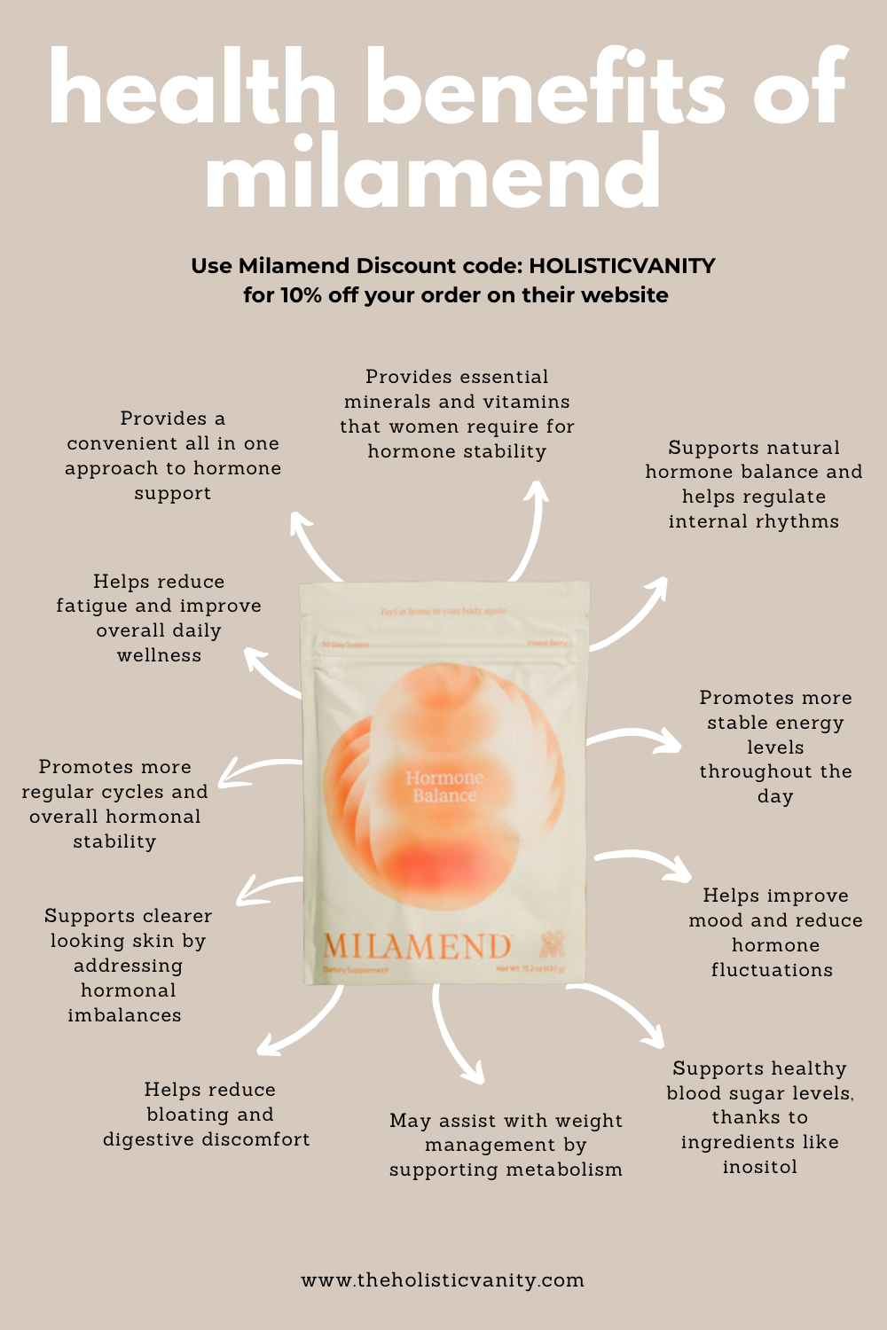 health benefits of milamend