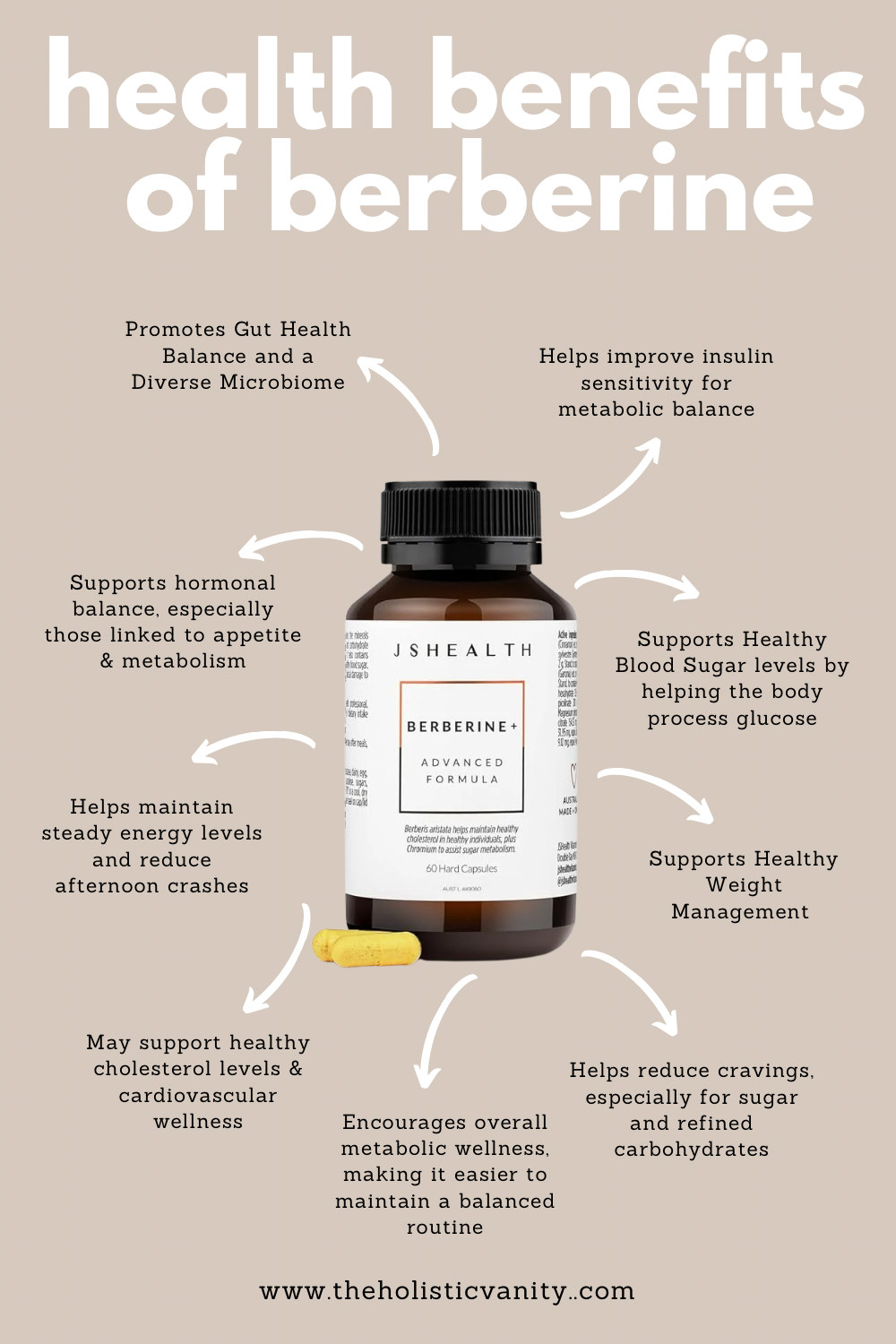 Health Benefits of Berberine