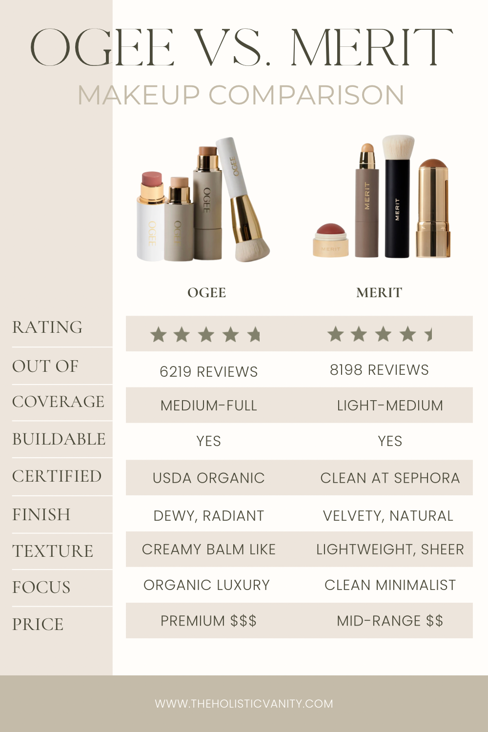 Best Clean Beauty for Mature Skin